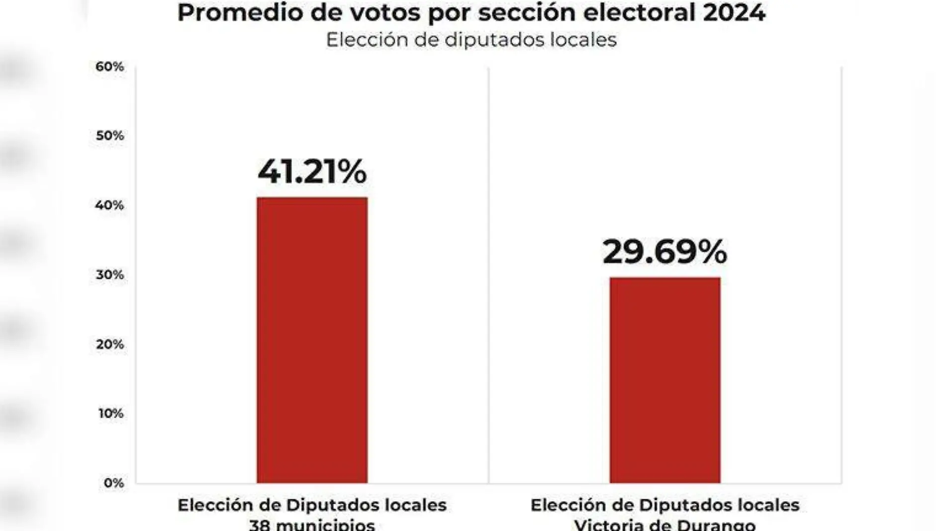 Encuesta de contexto electoral a nivel nacional elecciones 2025